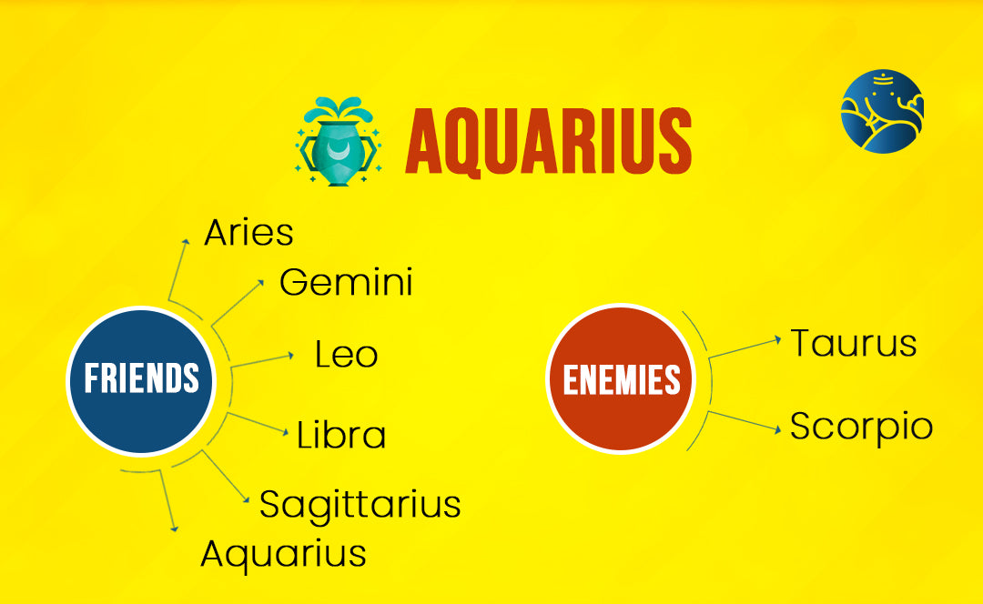 Aquarius Best Friend and Who is Aquarius Enemy Bejan Daruwalla