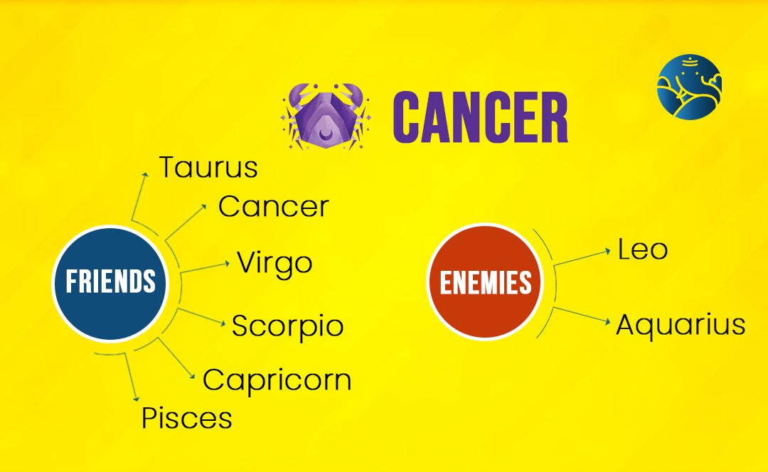 Cancer Best Friend and Who is Cancer Enemy Bejan Daruwalla