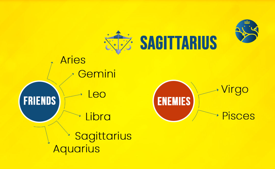 Sagittarius Best Friend and Who is Sagittarius Enemy