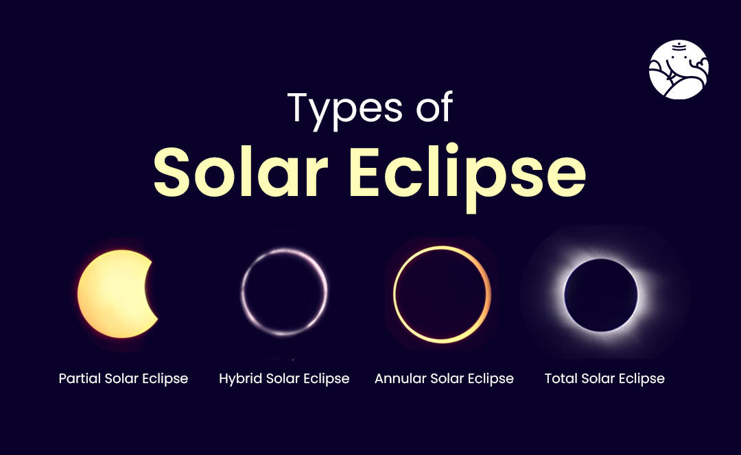Types of Solar Eclipse  - Total, Annular, Partial & Hybrid