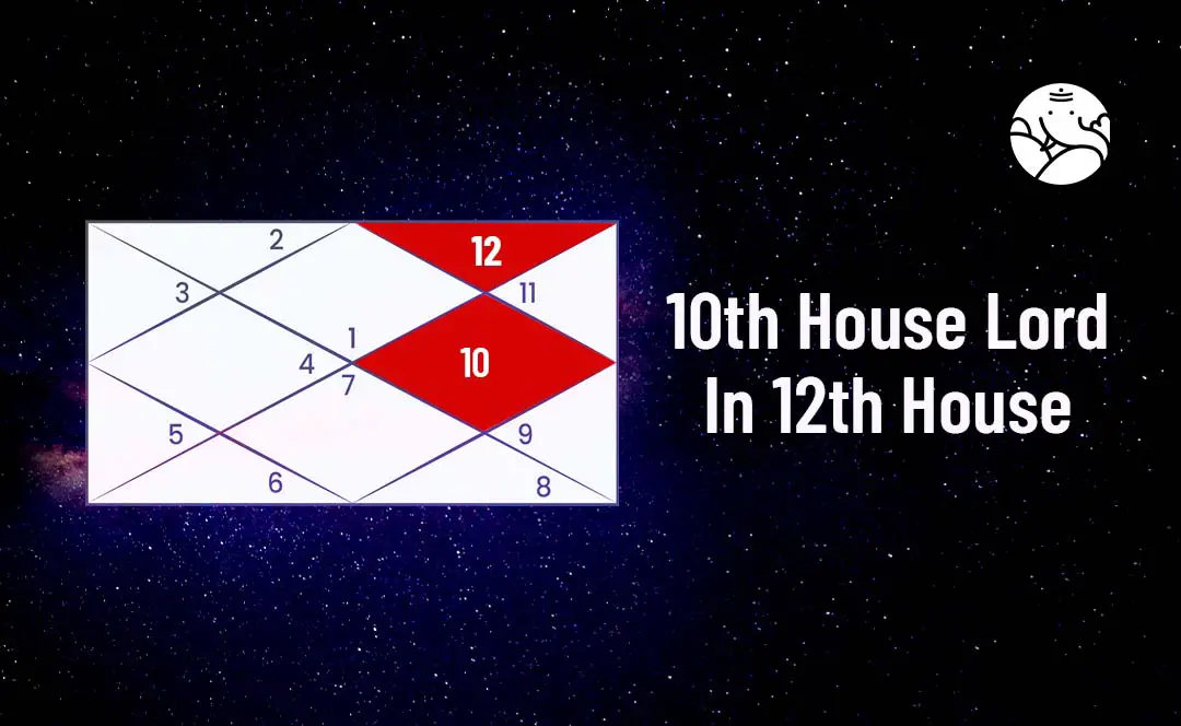 10th House Lord In 12th House - 10th Lord In 12th House