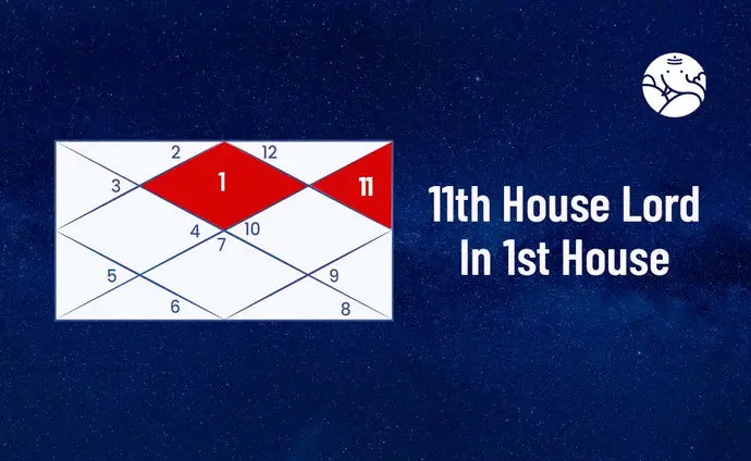 11th House Lord In 1st House - 11th Lord In 1st House