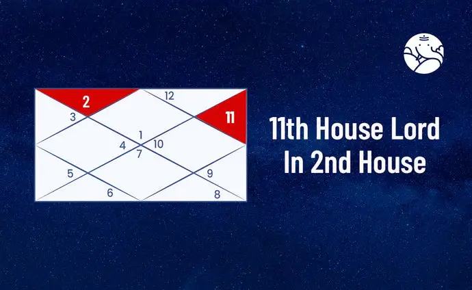 11th House Lord In 2nd House - 11th Lord In 2nd House