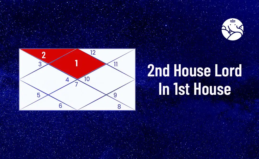 2nd House Lord In 1st House - Love, Marriage & Spouse Appearance