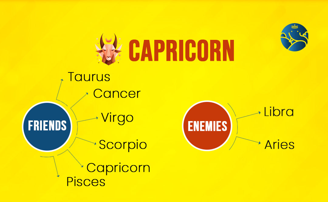 The Capricorn Best Friend and who is the Capricorn Enemy