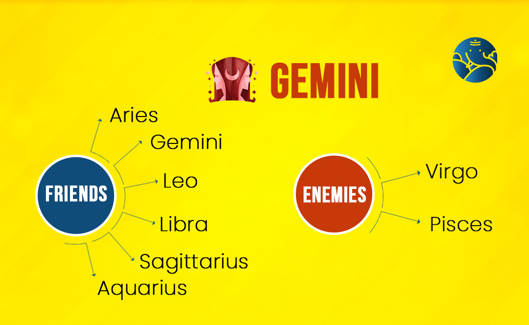 The Gemini Best Friend and who is the Gemini Enemy