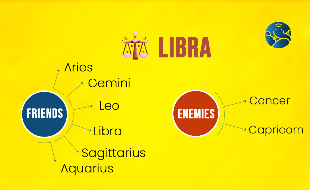 The Libra Best Friend and who is the Libra Enemy