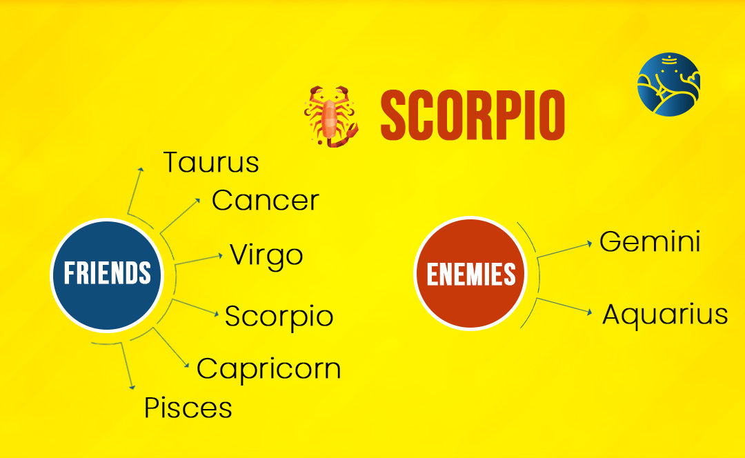 Scorpio Best Friend and Who is Scorpio Enemy