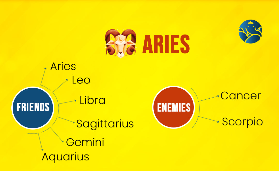 Aries Zodiac Friends 60 Photos Astrologytoyou aries-zodiac-friends-60-photos-astrologytoyou