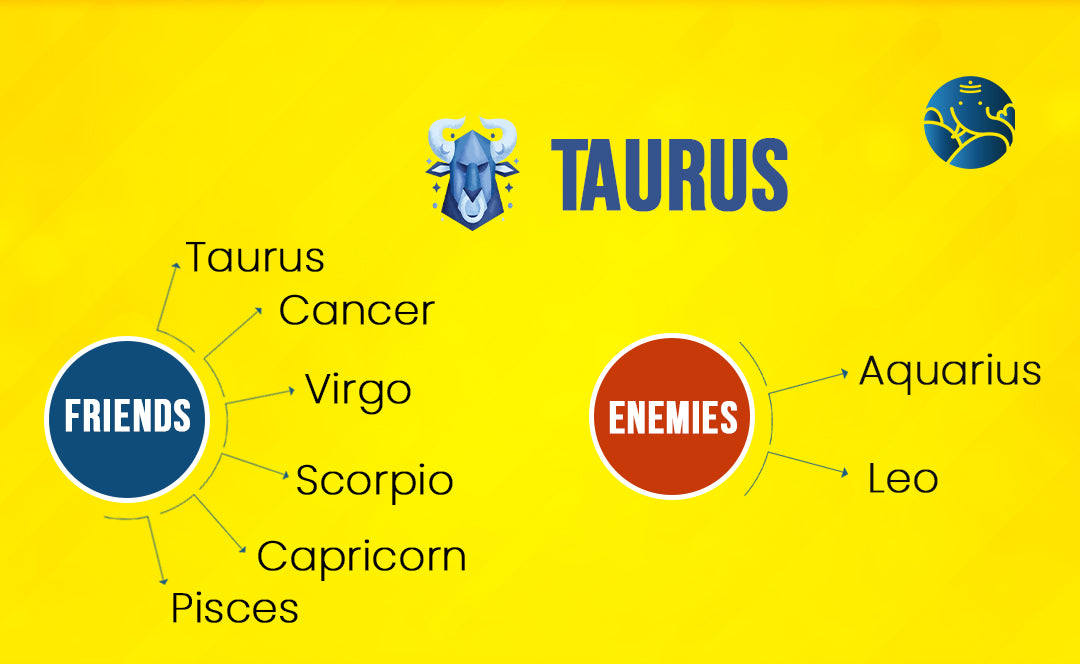 Taurus Best Friend and Who is Taurus Enemy